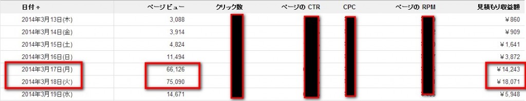 トレンドブログ実践記③ブログ開設1ヶ月後に日給18,000突破! 2014 03 20 161848 1024x197 トレンドブログ実践記③ブログ開設1ヶ月後に日給18,000突破!