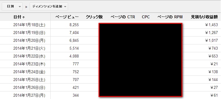 Googleアドセンスで最短で稼ぐ為の基礎知識と正しい始め方 2014 05 19 194009 Googleアドセンスで最短で稼ぐ為の基礎知識と正しい始め方