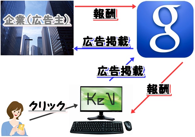 Googleアドセンスで最短で稼ぐ為の基礎知識と正しい始め方 2014 05 20 032539 Googleアドセンスで最短で稼ぐ為の基礎知識と正しい始め方