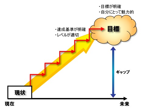 トレンドブログの運営を1ヶ月目で挫折する人の特徴をまとめてみた 2014 06 26 175106 トレンドブログの運営を1ヶ月目で挫折する人の特徴をまとめてみた