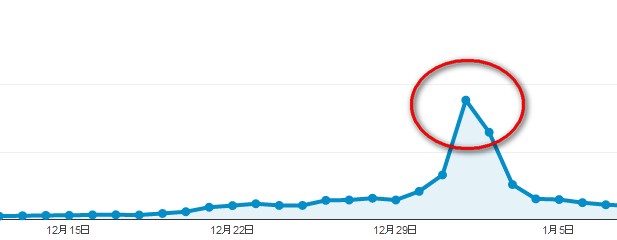 トレンドブログを検索上位に表示させる具体的なテクニック 2014 09 02 135048 トレンドブログを検索上位に表示させる具体的なテクニック