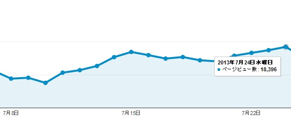 トレンドブログを検索上位に表示させる具体的なテクニック 2014 09 02 135626 トレンドブログを検索上位に表示させる具体的なテクニック