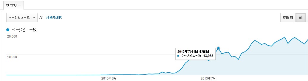 トレンドブログを検索上位に表示させる具体的なテクニック 2014 09 02 140004 トレンドブログを検索上位に表示させる具体的なテクニック