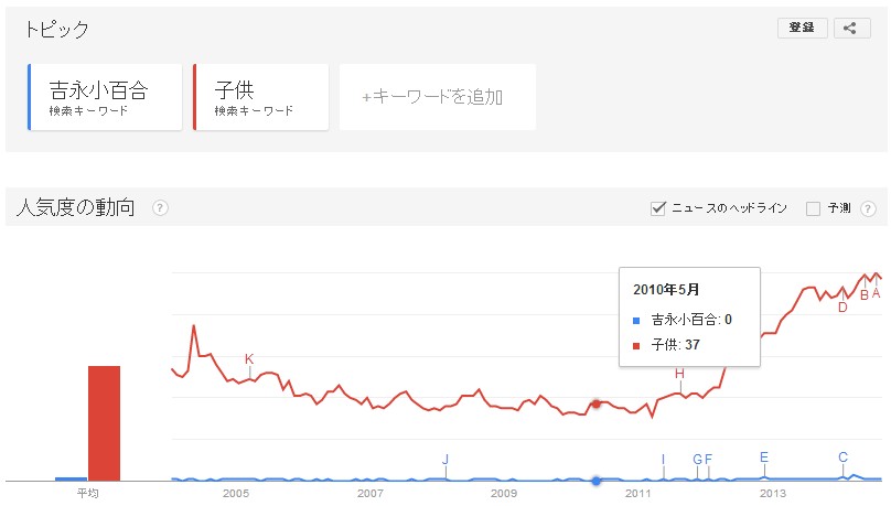 トレンドブログを検索上位に表示させる具体的なテクニック 2014 09 02 152200 トレンドブログを検索上位に表示させる具体的なテクニック