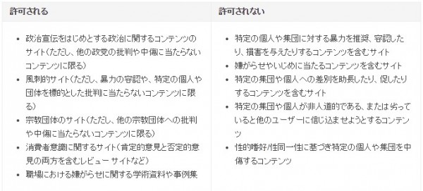 アドセンスが表示されない?ポリシー違反してないはずと思う人集合 2014 10 28 234555 600x271 アドセンスが表示されない?ポリシー違反してないはずと思う人集合