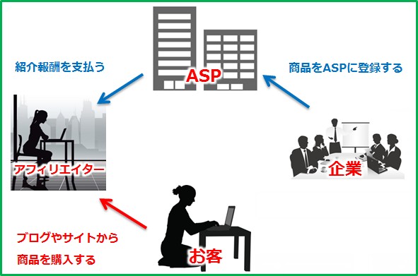 アフィリエイトの仕組みやそれぞれのメリットデメリットについて 2015 02 08 133059 アフィリエイトの仕組みやそれぞれのメリットデメリットについて