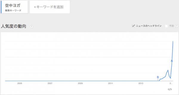 弱者でも圧倒的な結果を出す為のトレンドアフィリエイト理論 53d7605d855e2a363a3d321ef037b3c3 600x319 弱者でも圧倒的な結果を出す為のトレンドアフィリエイト理論