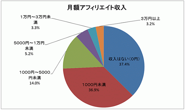 アフィリエイトの仕組みやそれぞれのメリットデメリットについて 8b79e4b3cf3d88ebe2976ad6b590f553 アフィリエイトの仕組みやそれぞれのメリットデメリットについて