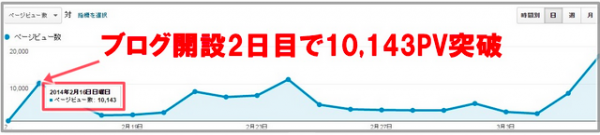 ショートレンジ戦略で圧倒的な結果を出す為に必要な3つの心構え 007b663c7ba9fc724bc04a2a03b4c832 600x135 ショートレンジ戦略で圧倒的な結果を出す為に必要な3つの心構え