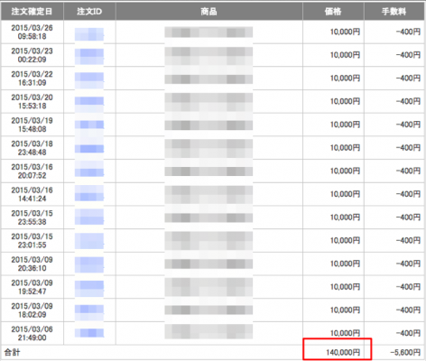 ショートレンジ戦略で圧倒的な結果を出す為に必要な3つの心構え 3f24327d4fee8cd0eb679341f7c4d2ac 472x400 ショートレンジ戦略で圧倒的な結果を出す為に必要な3つの心構え