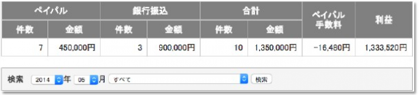 100名以下の読者で月収100万円稼ぐプロモーションアフィリエイト 1a587a4f16da0129f8bc50d2cecf0780 600x136 100名以下の読者で月収100万円稼ぐプロモーションアフィリエイト
