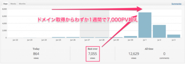 ゲーム特化型トレンドブログで1週間で7,000PV集めた事例 20c2a4402b070946f081e99a6584878b 600x210 ゲーム特化型トレンドブログで1週間で7,000PV集めた事例