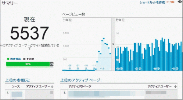 トレンドアフィリエイトの未来予測で最短で稼ぐテクニック 4f8475c1e5305f2725c8989958d6aee1 600x329 トレンドアフィリエイトの未来予測で最短で稼ぐテクニック