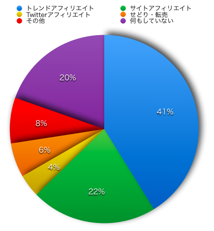 けんのメルマガで聞いた100通のアンケート結果をまとめてみた 649388a5be9e6680287d80578316244d けんのメルマガで聞いた100通のアンケート結果をまとめてみた
