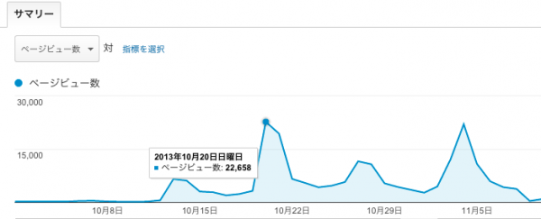 特化型ブログでドラマを選定するのはお勧めできない理由 a4242810a0459724aefb6131fa502d87 600x243 特化型ブログでドラマを選定するのはお勧めできない理由