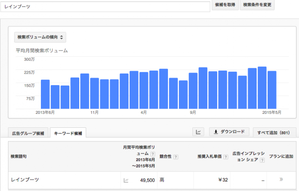 トレンドアフィリエイトで稼げている人が行うキーワード選定 a6db056366e0f70f914587869d147f7a 600x384 トレンドアフィリエイトで稼げている人が行うキーワード選定